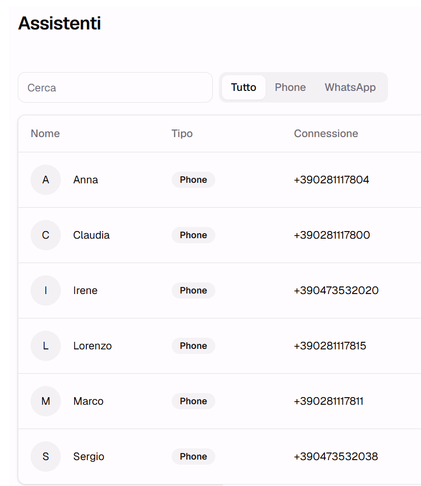 Elenco degli assistenti configurati per lo studio